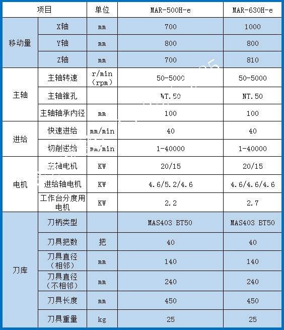 北一大隈臥式加工中心參數(shù)