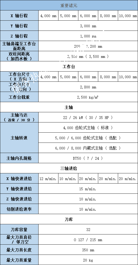 臺灣亞崴龍門加工中心LG30參數(shù)