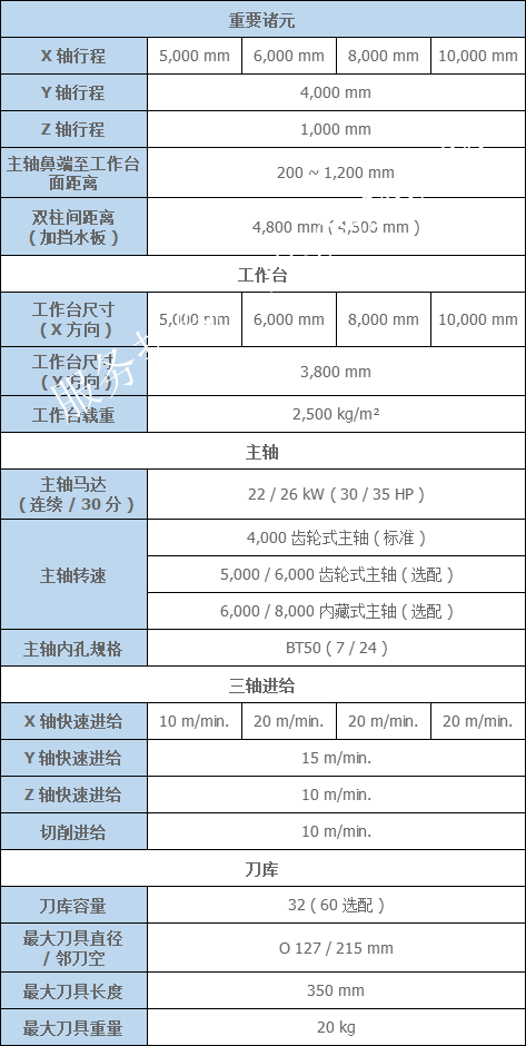 臺(tái)灣亞崴龍門加工中心參數(shù)