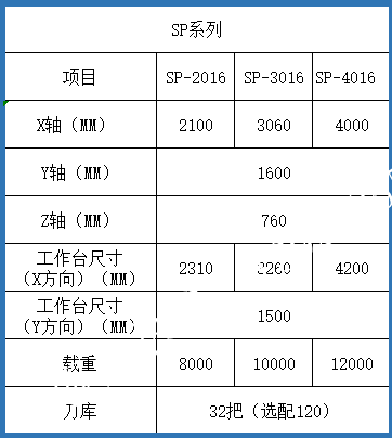 臺灣亞崴龍門加工中心SP參數(shù)